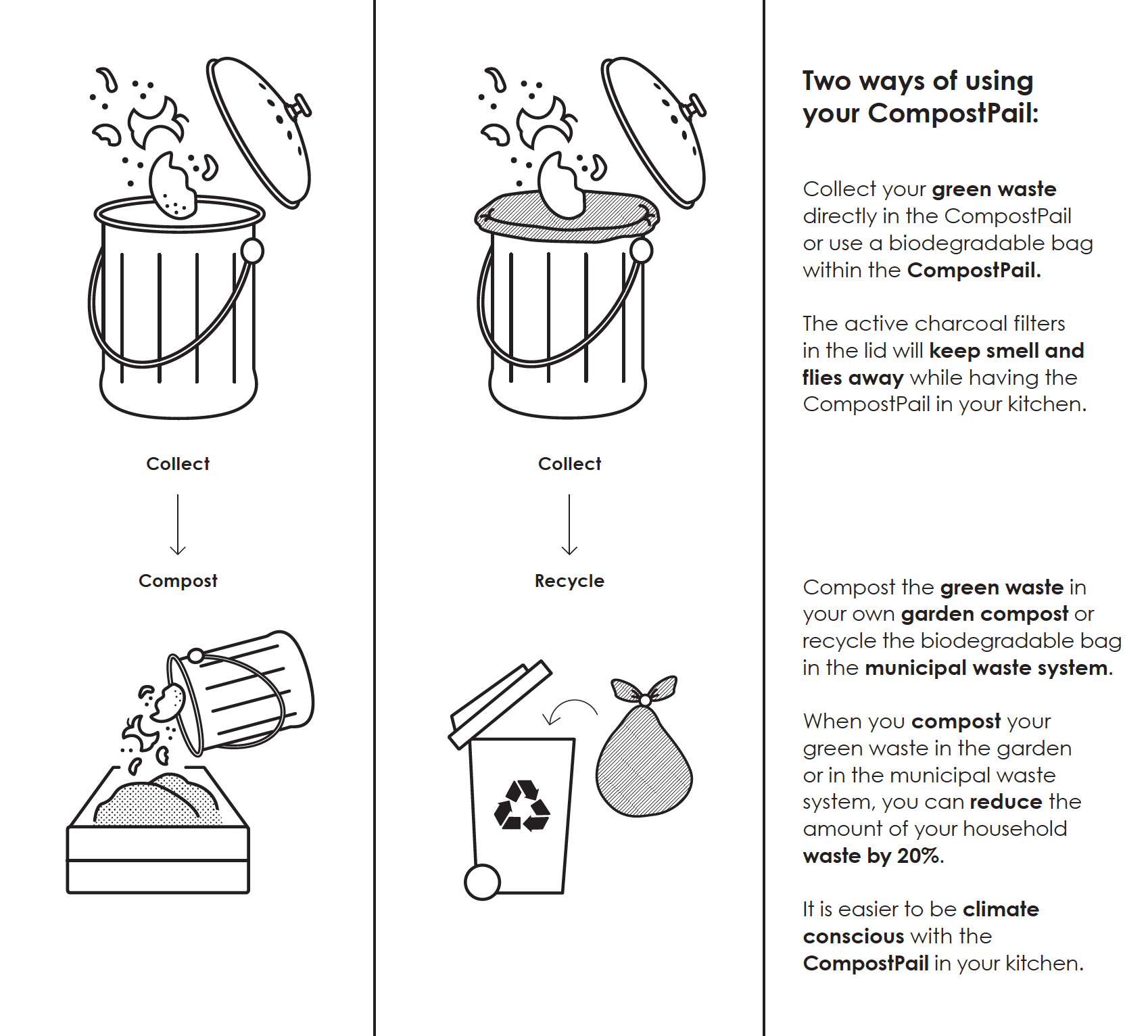 CompostPail – kompostspand med kulfilter